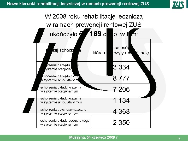 Nowe kierunki rehabilitacji leczniczej w ramach prewencji rentowej ZUS W 2008 roku rehabilitację leczniczą