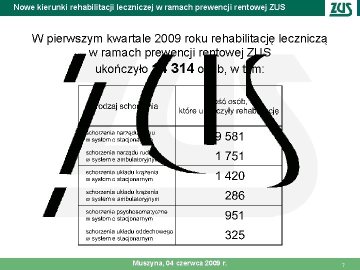 Nowe kierunki rehabilitacji leczniczej w ramach prewencji rentowej ZUS W pierwszym kwartale 2009 roku