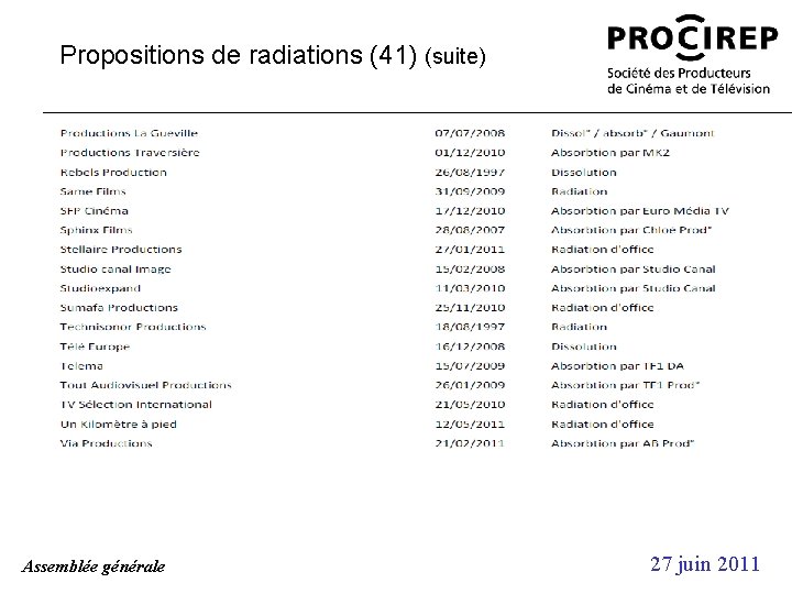 Propositions de radiations (41) (suite) Assemblée générale 27 juin 2011 