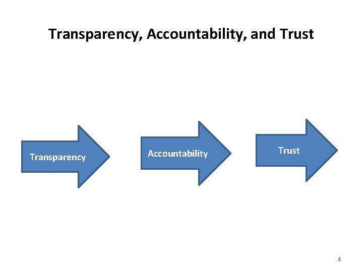 Transparency, Accountability, and Trust Transparency Accountability Trust 4 