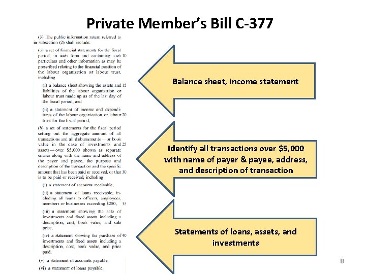 Private Member’s Bill C-377 Balance sheet, income statement Identify all transactions over $5, 000