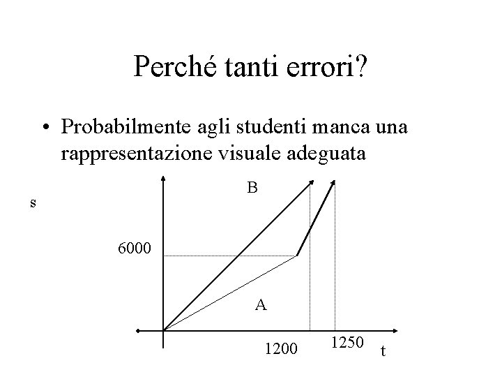 Perché tanti errori? • Probabilmente agli studenti manca una rappresentazione visuale adeguata B s