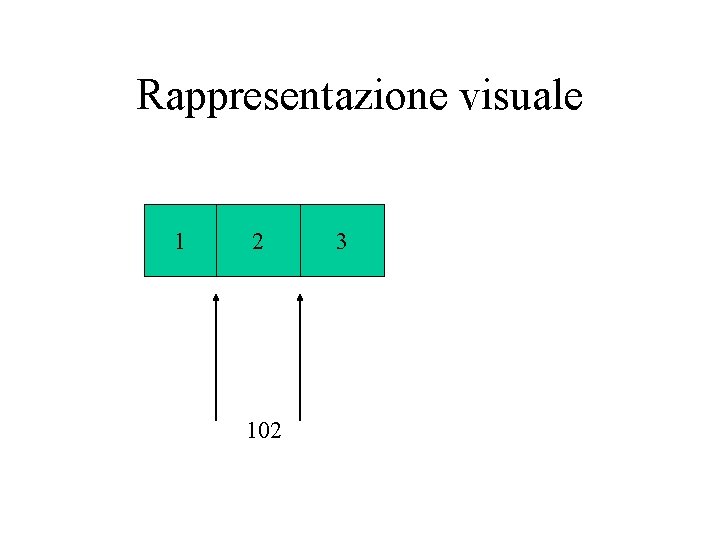 Rappresentazione visuale 1 2 102 3 