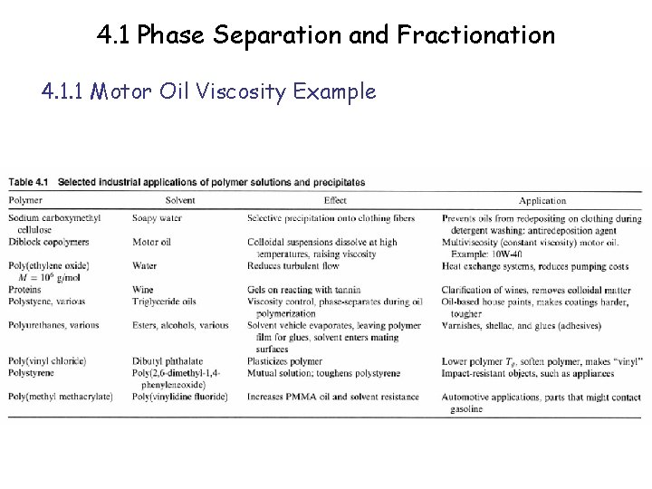 4. 1 Phase Separation and Fractionation 4. 1. 1 Motor Oil Viscosity Example 