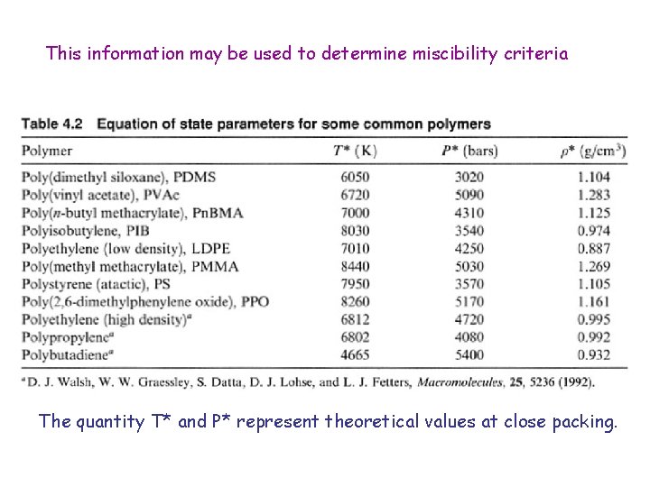 This information may be used to determine miscibility criteria The quantity T* and P*