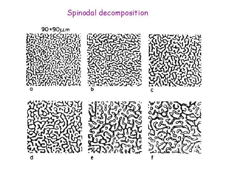 Spinodal decomposition 