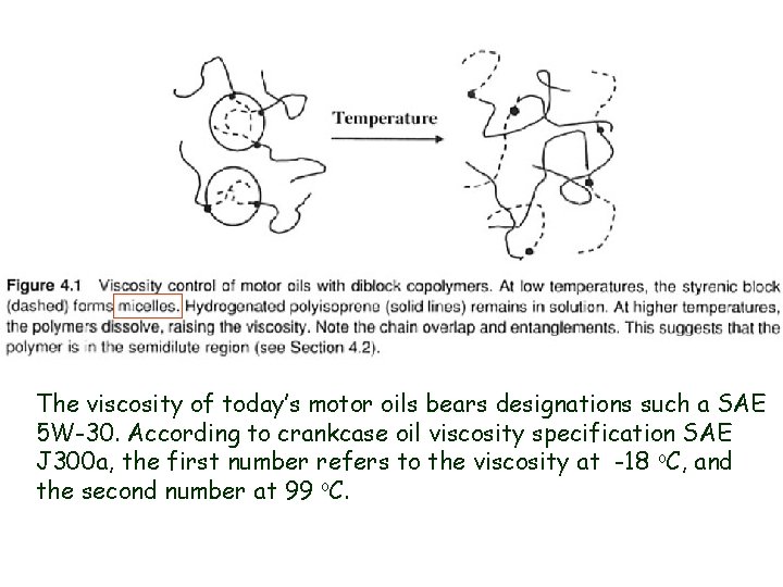 The viscosity of today’s motor oils bears designations such a SAE 5 W-30. According