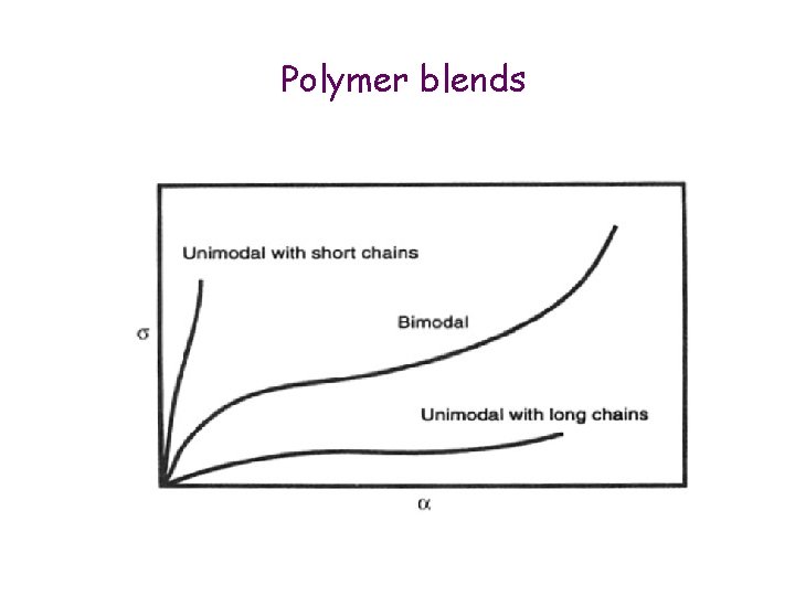 Polymer blends 