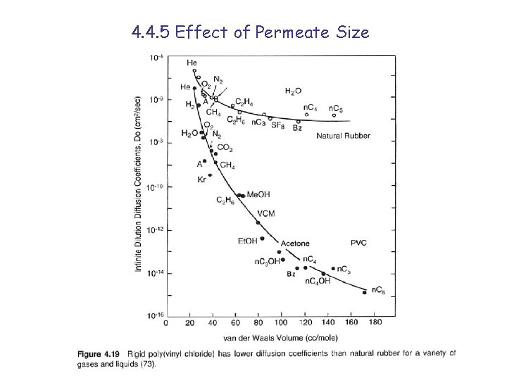 4. 4. 5 Effect of Permeate Size 
