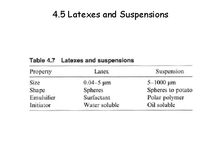 4. 5 Latexes and Suspensions 