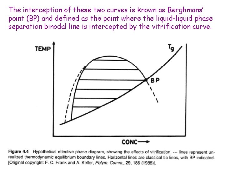 The interception of these two curves is known as Berghmans’ point (BP) and defined