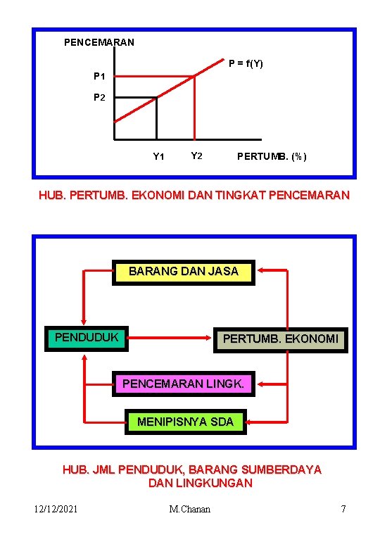 PENCEMARAN P = f(Y) P 1 P 2 Y 1 Y 2 PERTUMB. (%)