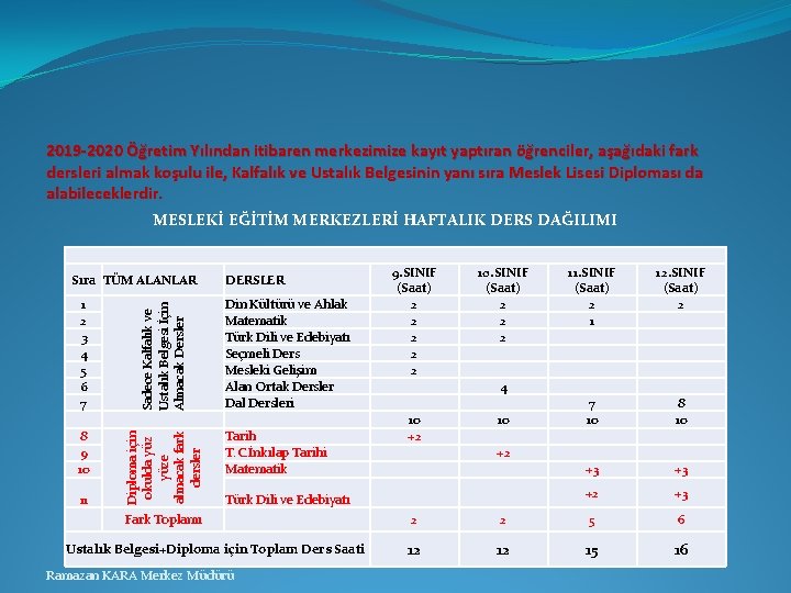 2019 -2020 Öğretim Yılından itibaren merkezimize kayıt yaptıran öğrenciler, aşağıdaki fark dersleri almak koşulu