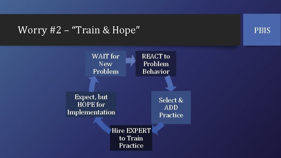 Worry #2 – “Train & Hope” WAIT for New Problem PBIS REACT to Problem