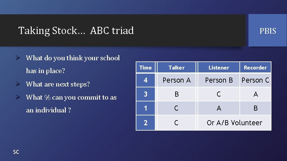 Taking Stock… ABC triad PBIS Ø What do you think your school Time Talker