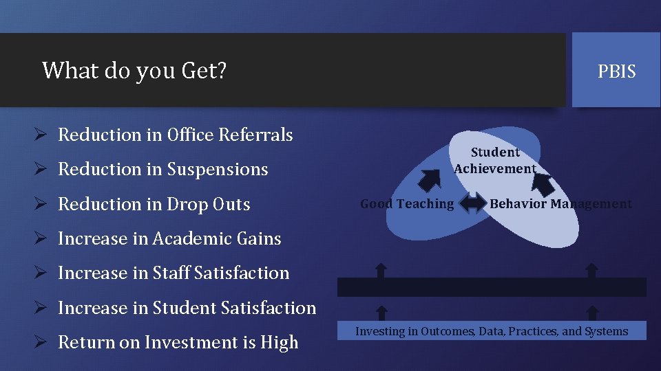 What do you Get? Ø Reduction in Office Referrals Ø Reduction in Suspensions Ø