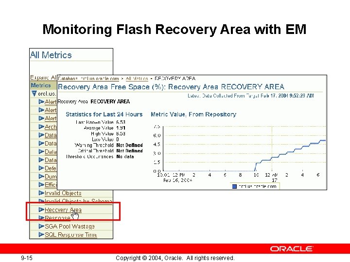 Monitoring Flash Recovery Area with EM 9 -15 Copyright © 2004, Oracle. All rights