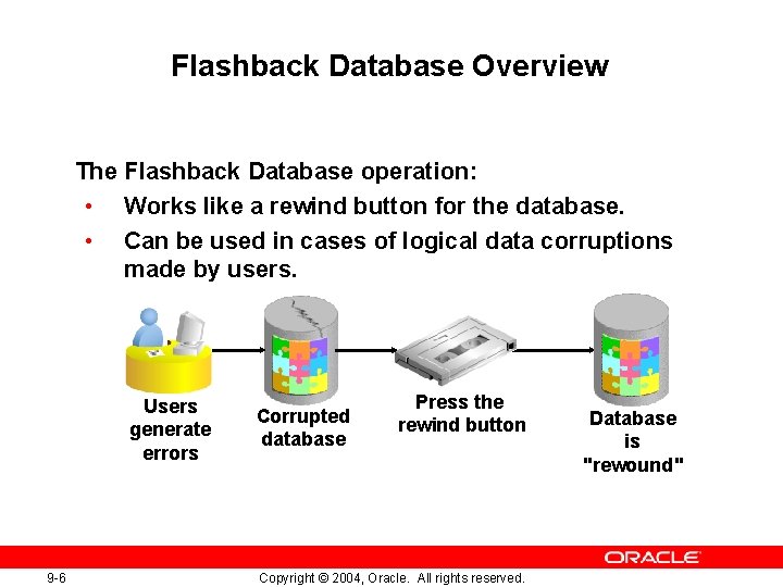 Flashback Database Overview The Flashback Database operation: • Works like a rewind button for