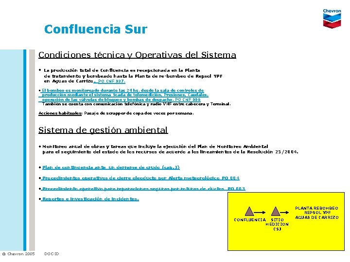 Confluencia Sur Condiciones técnica y Operativas del Sistema • La producción total de Confluencia