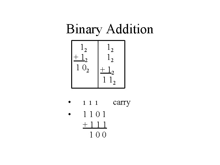 Binary Addition 12 + 12 1 02 • • 12 12 + 12 1