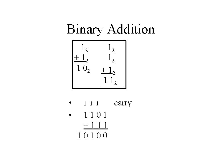 Binary Addition 12 + 12 1 02 • • 12 12 + 12 1