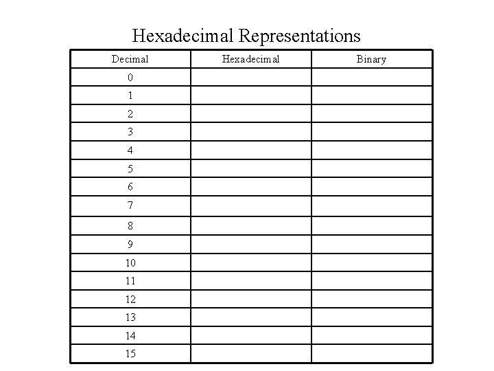 Hexadecimal Representations Decimal 0 1 2 3 4 5 6 7 8 9 10