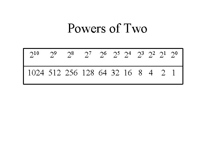 Powers of Two 210 29 28 27 26 25 24 23 22 21 20