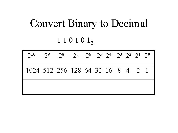 Convert Binary to Decimal 1 1 0 12 210 29 28 27 26 25