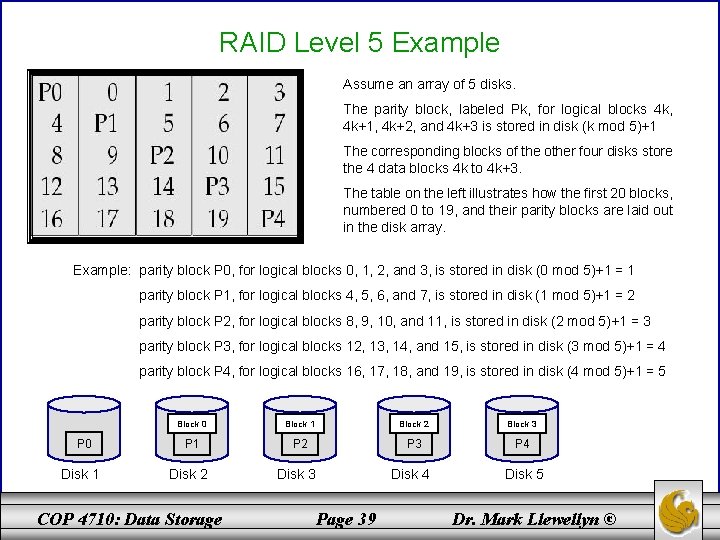 RAID Level 5 Example Assume an array of 5 disks. The parity block, labeled