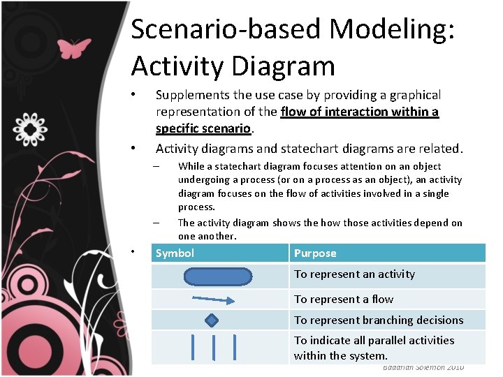 Scenario-based Modeling: Activity Diagram • • Supplements the use case by providing a graphical