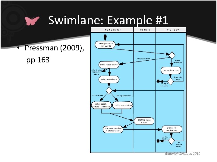 Swimlane: Example #1 • Pressman (2009), pp 163 Badariah Solemon 2010 