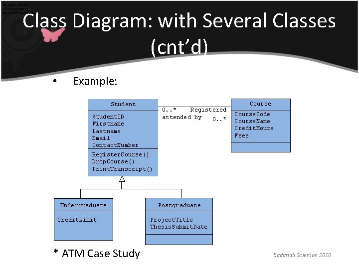 Postgraduate Project. Title Thesis. Submit. Date Class Diagram: with Several Classes (cnt’d) • Example: