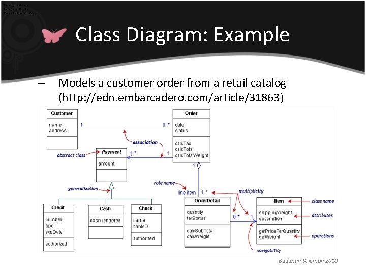 Postgraduate Project. Title Thesis. Submit. Date Class Diagram: Example – Models a customer order