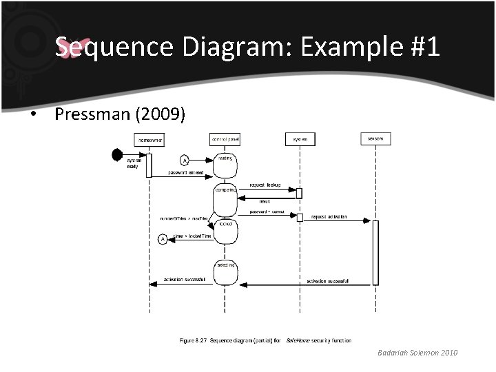 Sequence Diagram: Example #1 • Pressman (2009) Badariah Solemon 2010 