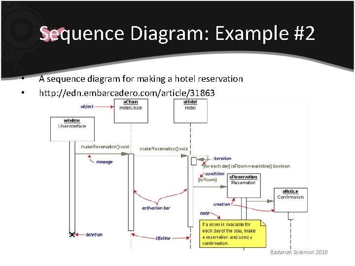 Sequence Diagram: Example #2 • • A sequence diagram for making a hotel reservation