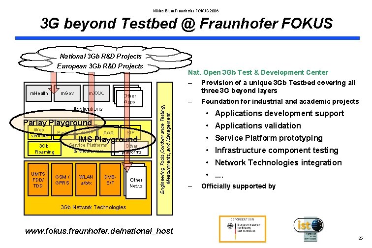 Niklas Blum Fraunhofer FOKUS 2006 3 G beyond Testbed @ Fraunhofer FOKUS National 3