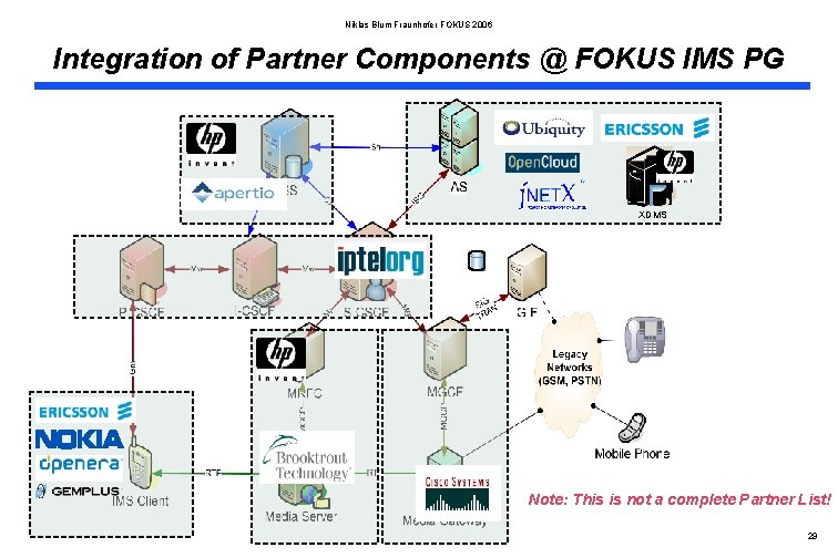 Niklas Blum Fraunhofer FOKUS 2006 Integration of Partner Components @ FOKUS IMS PG XDMS