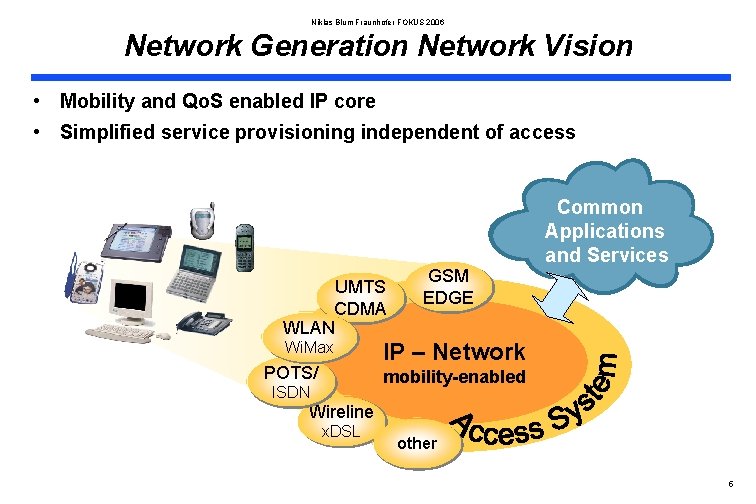 Niklas Blum Fraunhofer FOKUS 2006 Network Generation Network Vision • Mobility and Qo. S