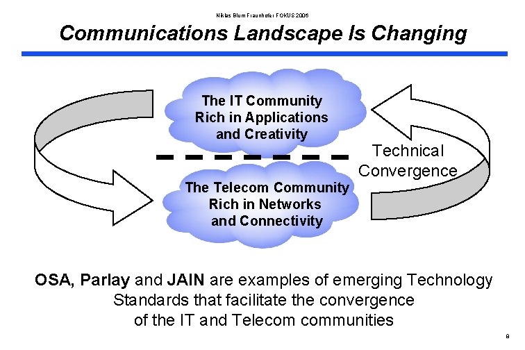 Niklas Blum Fraunhofer FOKUS 2006 Communications Landscape Is Changing The IT Community Rich in