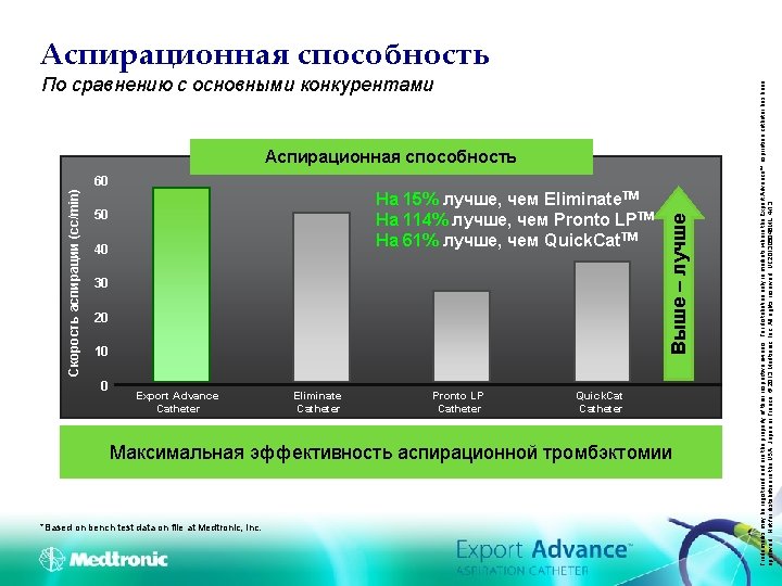 По сравнению с основными конкурентами Аспирационная способность На 15% лучше, чем Eliminate. TM На