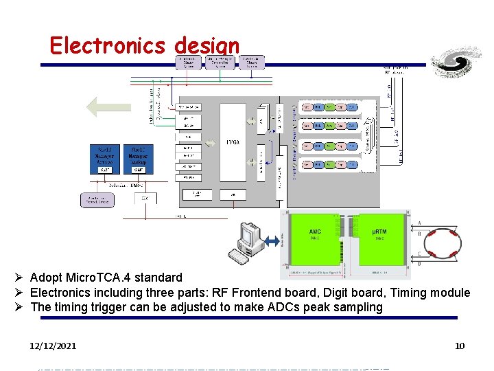 Electronics design Ø Adopt Micro. TCA. 4 standard Ø Electronics including three parts: RF