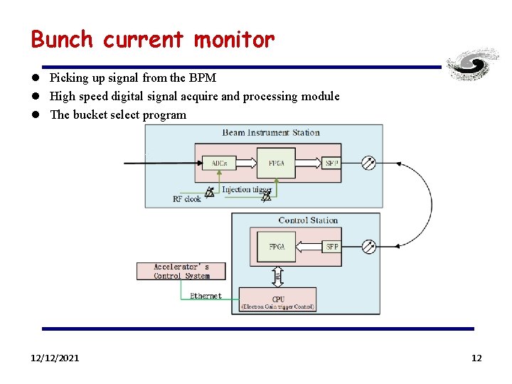 Bunch current monitor l Picking up signal from the BPM l High speed digital