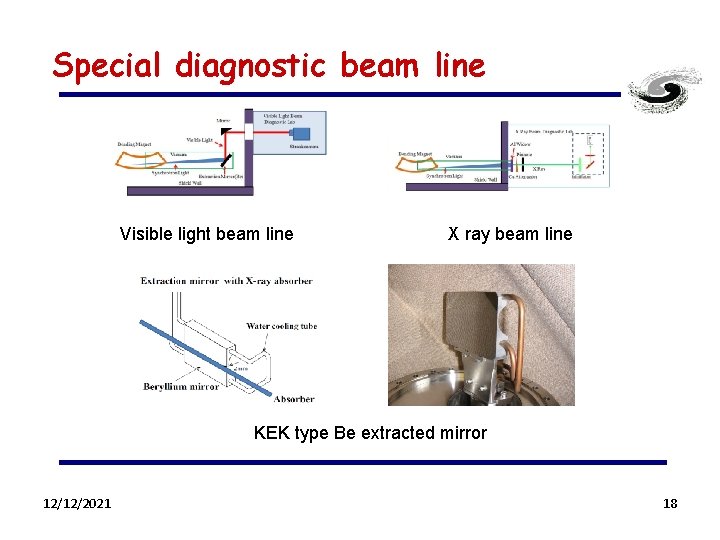 Special diagnostic beam line Visible light beam line X ray beam line KEK type