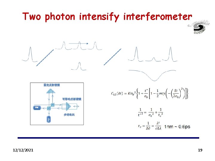 Two photon intensify interferometer 12/12/2021 19 