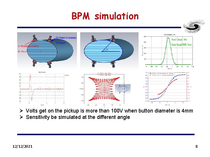 BPM simulation Ø Volts get on the pickup is more than 100 V when