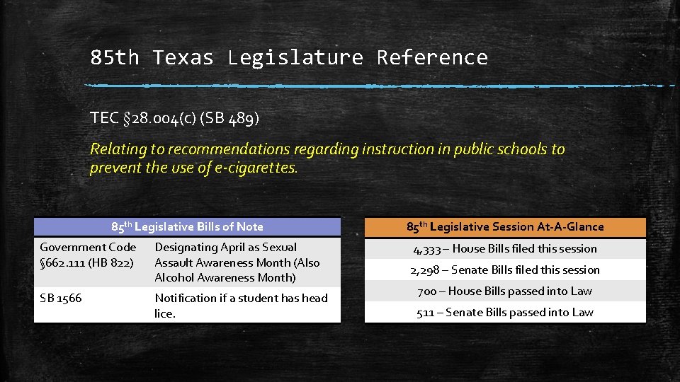 85 th Texas Legislature Reference TEC § 28. 004(c) (SB 489) Relating to recommendations