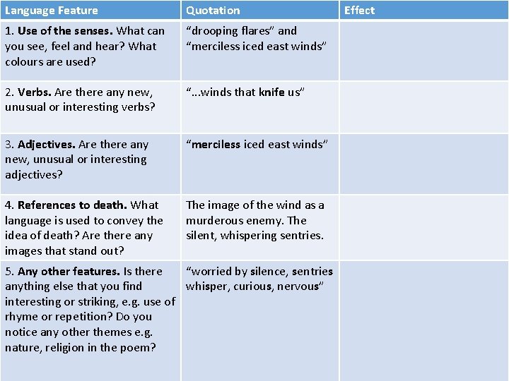 Language Feature Quotation 1. Use of the senses. What can you see, feel and