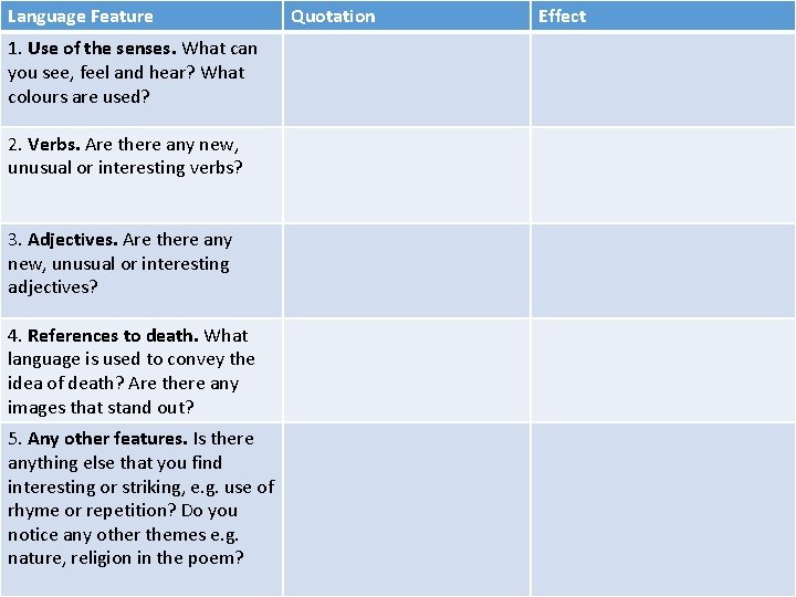 Language Feature 1. Use of the senses. What can you see, feel and hear?