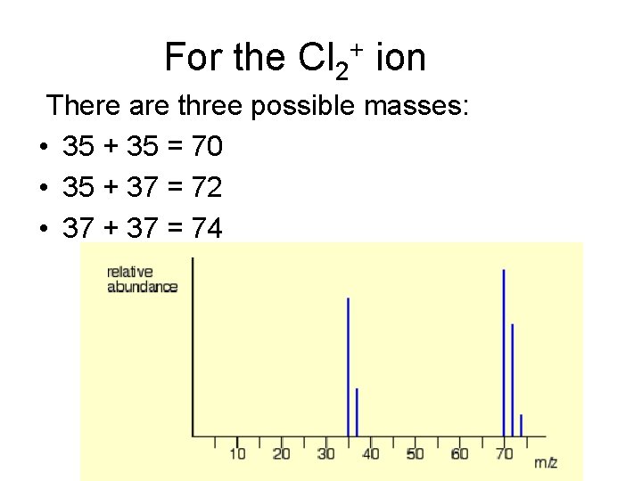 For the Cl 2+ ion There are three possible masses: • 35 + 35