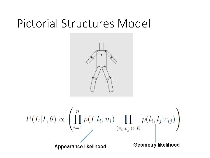 Pictorial Structures Model Appearance likelihood Geometry likelihood 